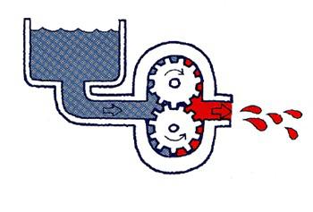 Гидравлический поток