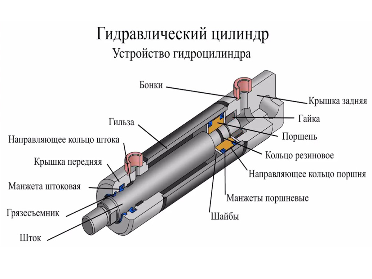 Гидравлический цилиндр, устройство