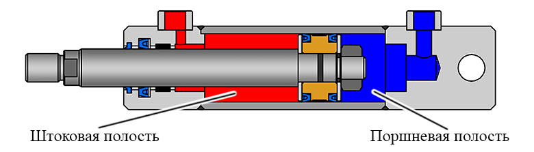Как работает гидравлический цилиндр?