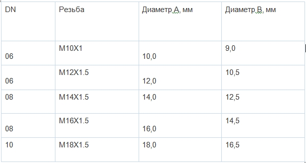 Диаметр резьбы фитингов для шлангов высокого давления DK (DKL)  ГОСТ 42705-81 часть 1