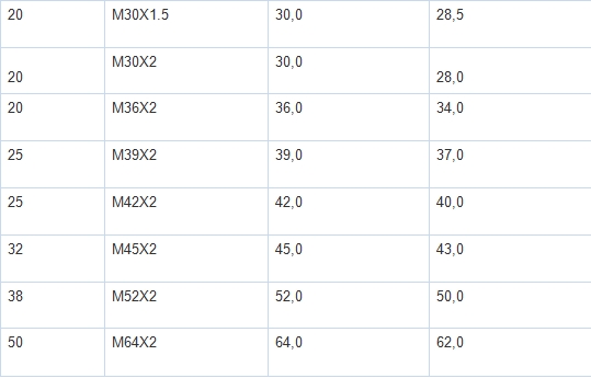 Диаметр резьбы фитингов для шлангов высокого давления DKI часть 2
