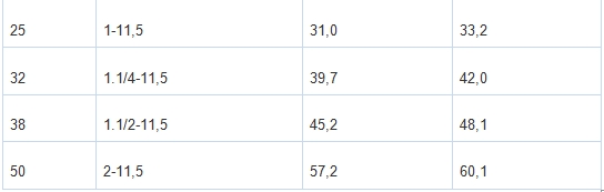 таблица резьбы часть  2  NPTF фитинги РВД