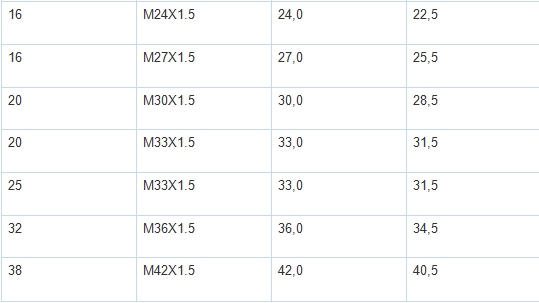 JIS фитинги РВД таблица резьбы часть 2