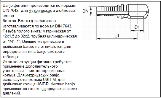 BANJO фитинги РВД
