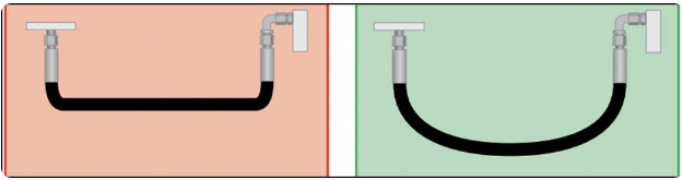 Правила прокладки РВД с изгибом